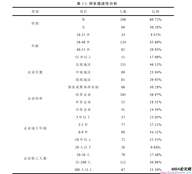 企業管理論文參考