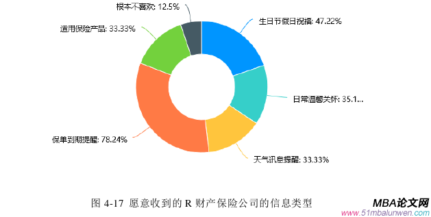 市場(chǎng)營(yíng)銷論文參考