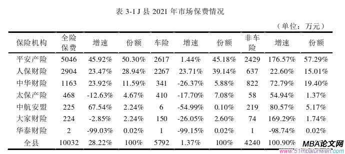 市場(chǎng)營(yíng)銷論文怎么寫(xiě)