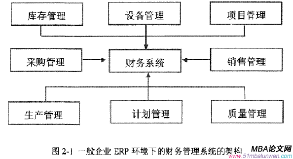 財會管理論文參考