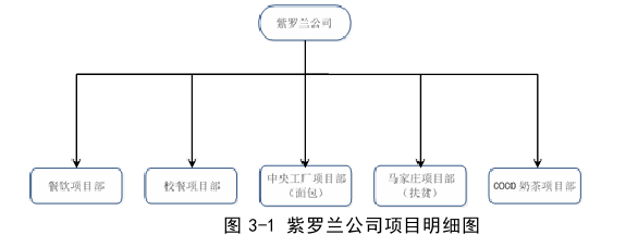 財會管理論文怎么寫