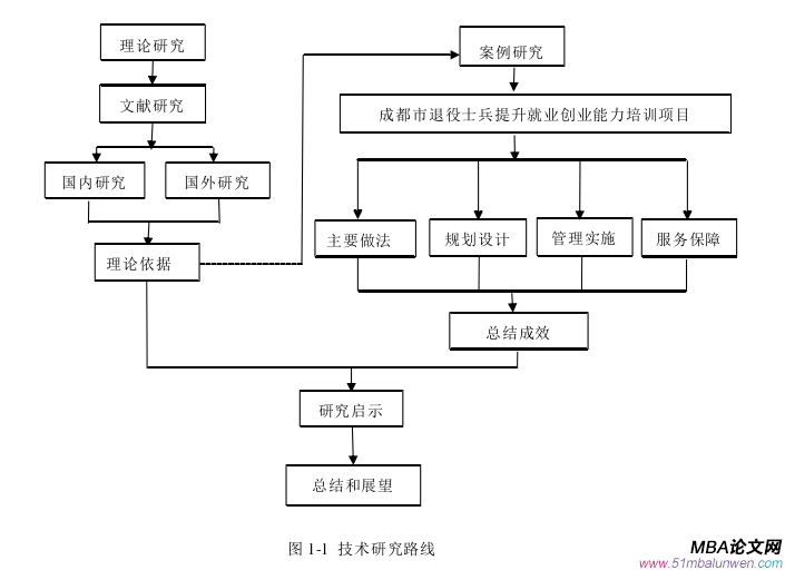 創業管理論文參考