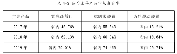 戰略管理論文怎么寫