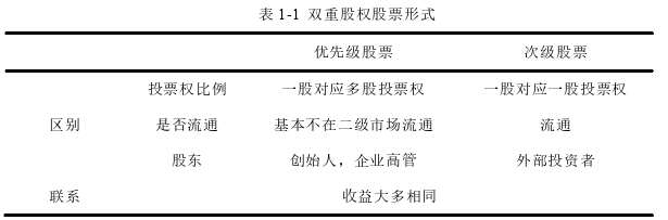 財(cái)會(huì)管理論文怎么寫(xiě)