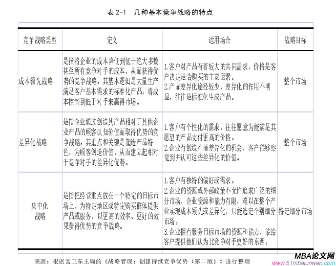 戰略管理論文參考