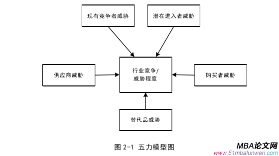 戰略管理論文怎么寫