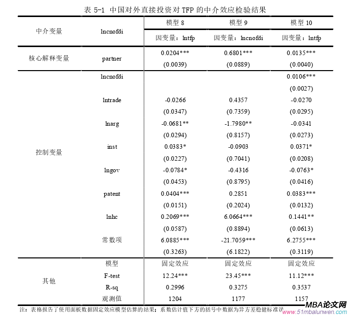 國際貿易論文參考