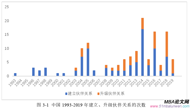 國際貿易論文怎么寫