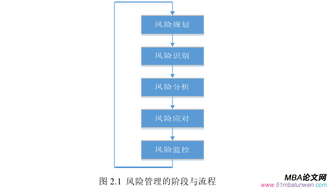 創業管理論文參考
