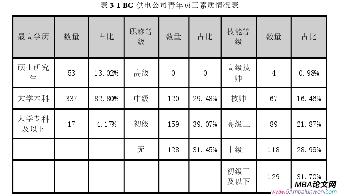 創業管理論文怎么寫
