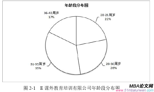 戰(zhàn)略管理論文怎么寫(xiě)