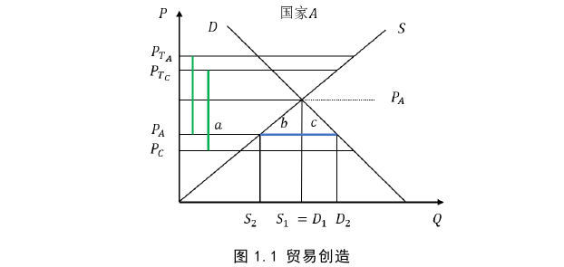 國(guó)際貿(mào)易論文怎么寫(xiě)