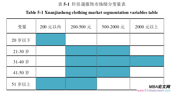 戰略管理論文怎么寫