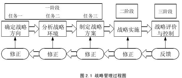 戰略管理論文參考