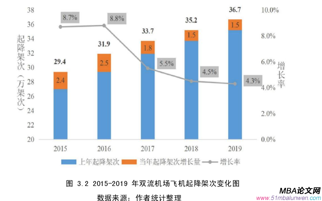 戰略管理論文怎么寫