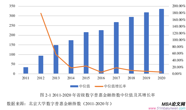 投資分析論文怎么寫(xiě)