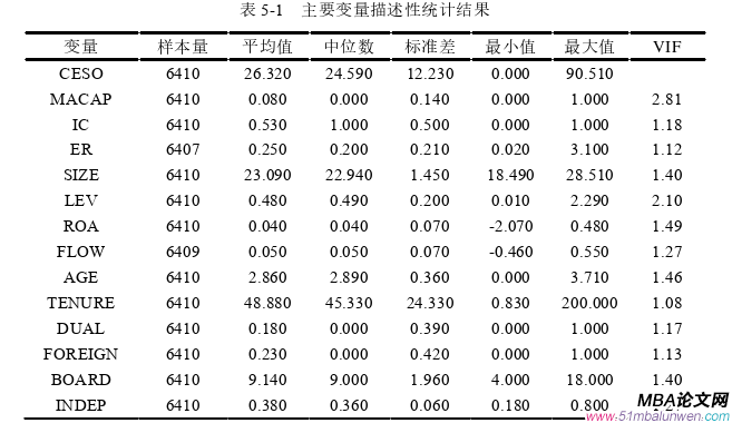 企業管理論文參考
