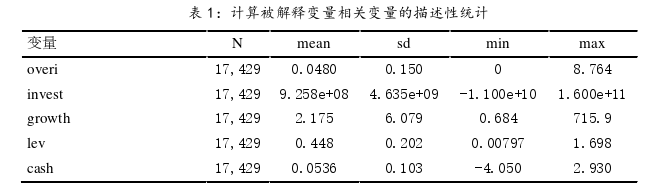 投資分析論文怎么寫(xiě)