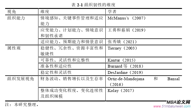 企業(yè)管理論文怎么寫(xiě)