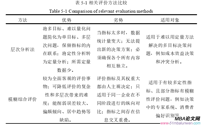生產管理論文參考