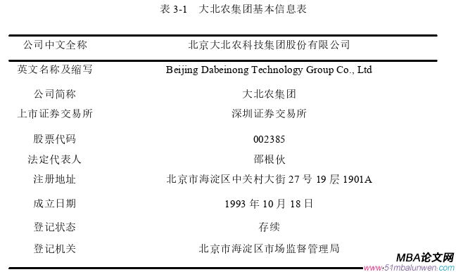 投資分析論文怎么寫(xiě)