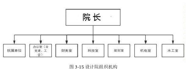戰略管理論文參考