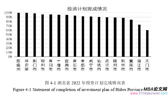 戰略管理論文怎么寫