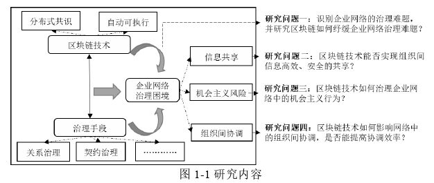 企業(yè)管理論文怎么寫(xiě)