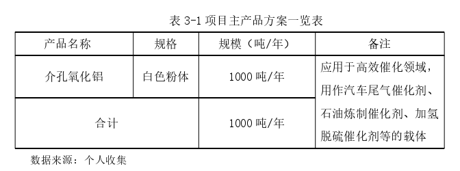生產管理論文參考