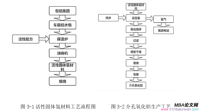 生產管理論文怎么寫