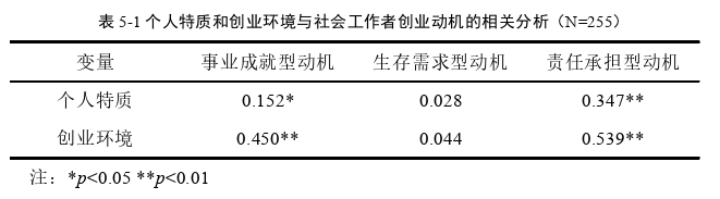 創業管理論文參考