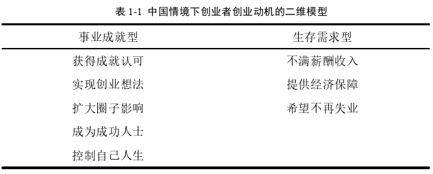 創業管理論文怎么寫