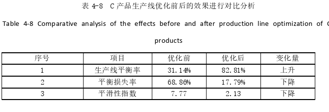 生產管理論文參考