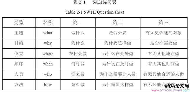 生產管理論文怎么寫