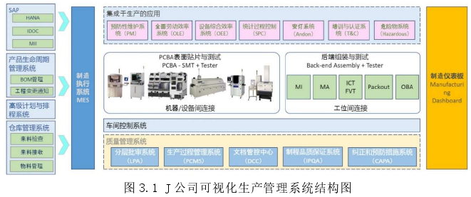 生產管理論文怎么寫