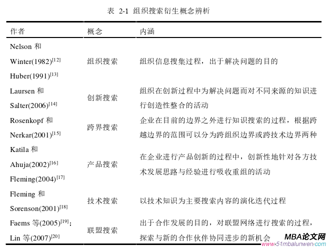 企業(yè)管理論文怎么寫(xiě)
