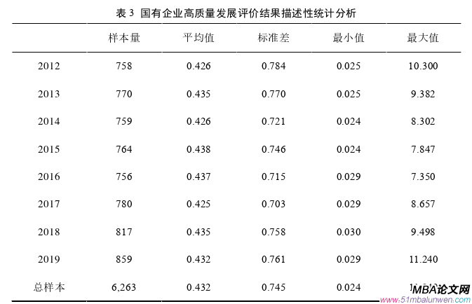 公司治理論文怎么寫(xiě)