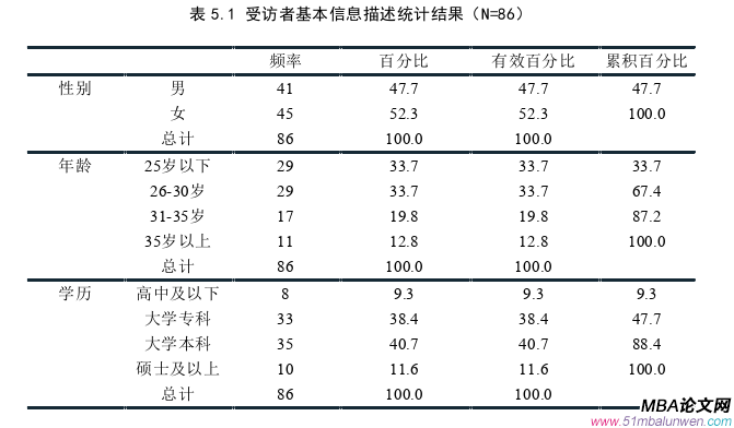 市場營銷論文參考