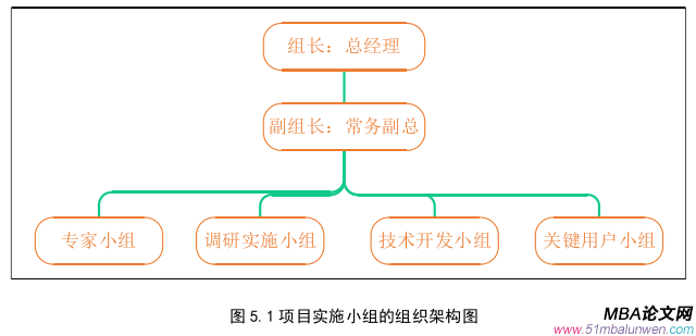 信息系統與信息資源管理論文參考