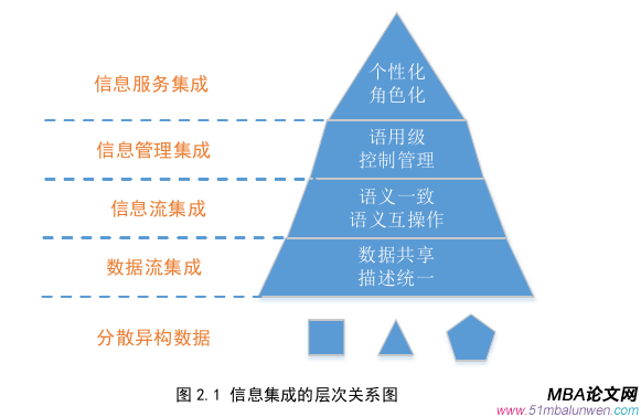 信息系統與信息資源管理論文怎么寫