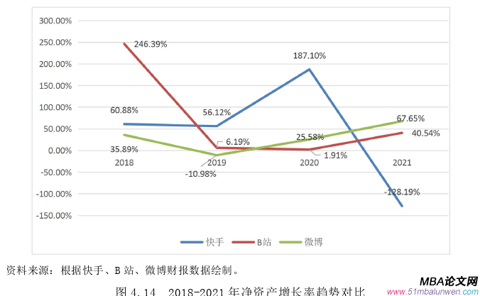 財務管理論文參考