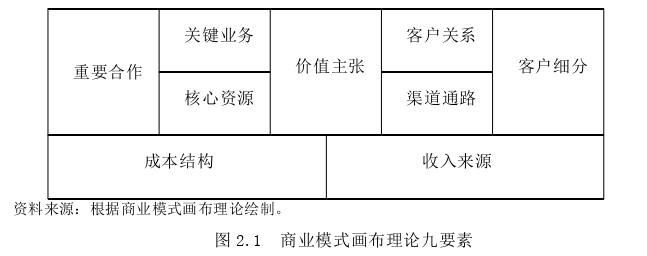 財務管理論文怎么寫