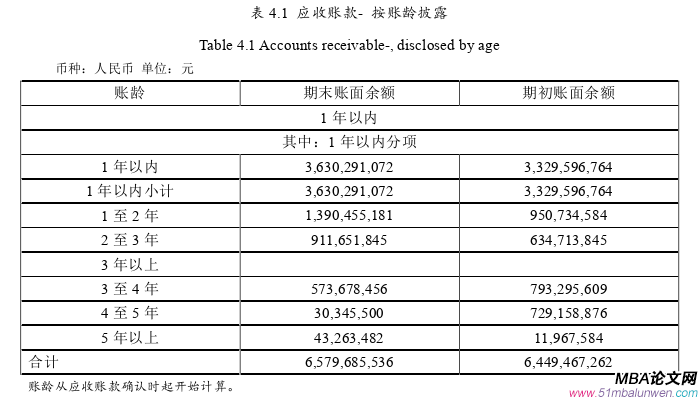 企業管理論文開題報告參考