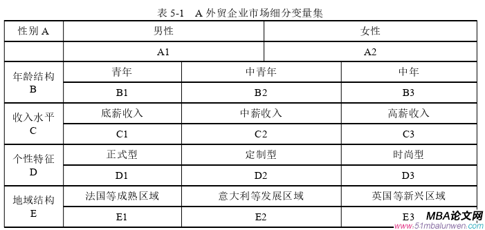 市場營銷論文開題報告參考