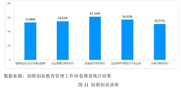 創業管理論文參考