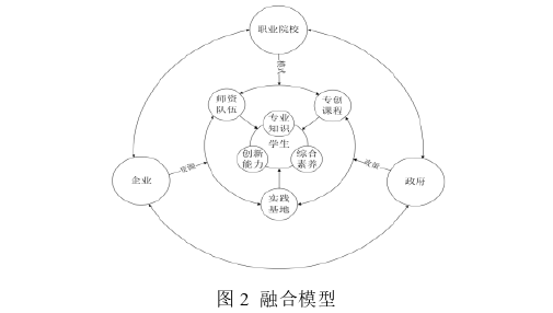 創業管理論文怎么寫