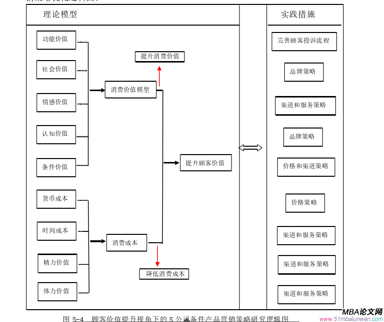 市場(chǎng)營(yíng)銷論文參考