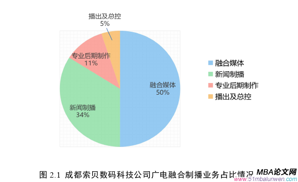 戰略管理論文怎么寫