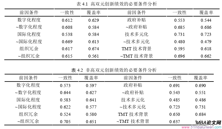 企業管理論文參考