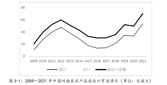 國際貿易論文怎么寫
